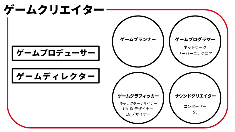 ゲームクリエイターの専門学校選び ポイント解説 C Game