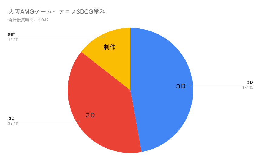 009_大阪AMGゲーム・アニメ3DCG学科