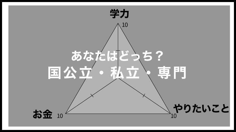 ゲーム業界には 国公立大学 私立大学 専門学校 どっちがおすすめ ゲーム会社勤務が教えます C Game