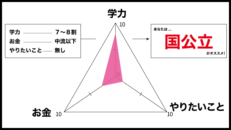 ゲーム業界には 国公立大学 私立大学 専門学校 どっちがおすすめ ゲーム会社勤務が教えます C Game