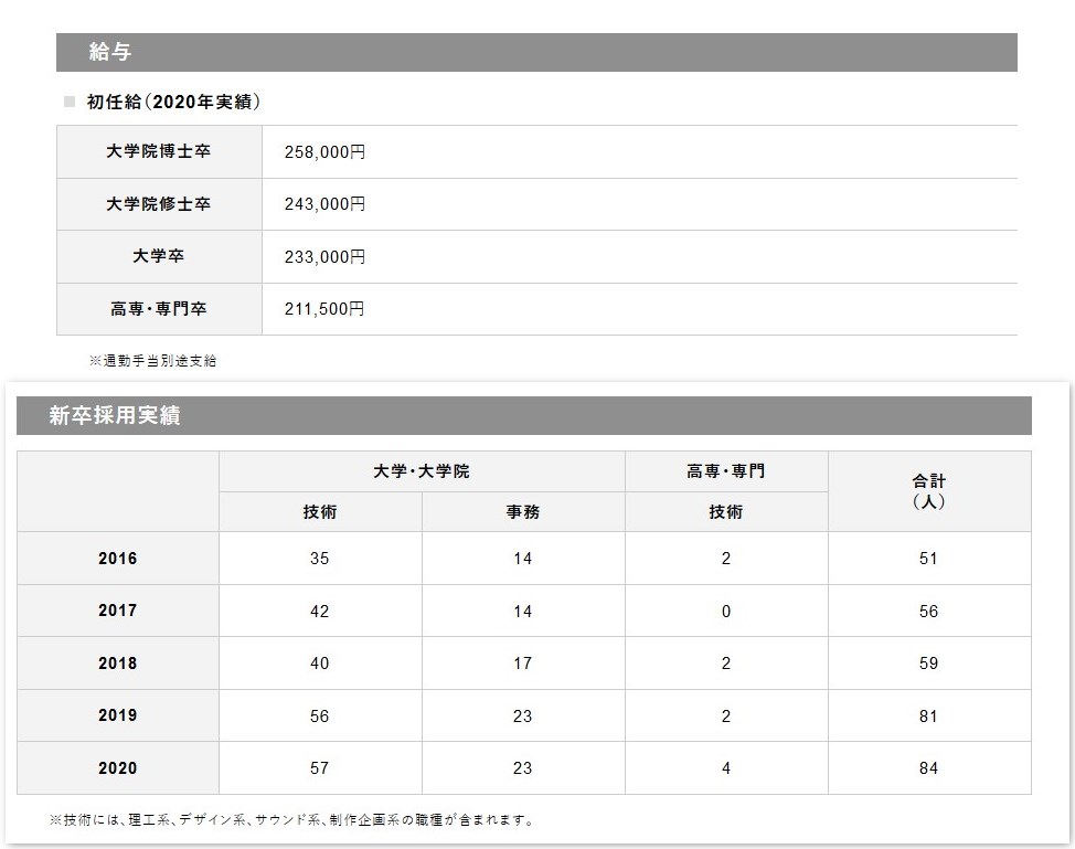 ゲーム業界には 国公立大学 私立大学 専門学校 どっちがおすすめ ゲーム会社勤務が教えます C Game