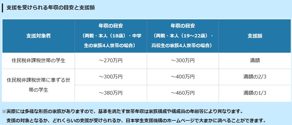 対象者のモデルケース※厚生労働省公式HPより引用