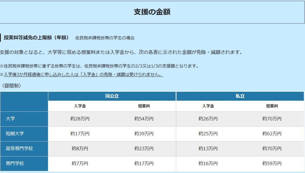 支援金※厚生労働省公式HPより引用