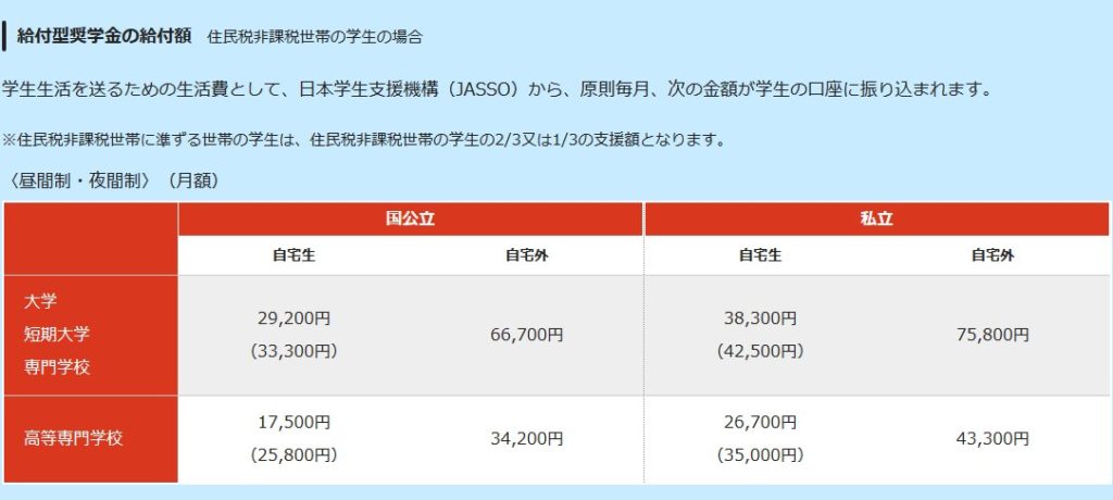 支援金※厚生労働省公式HPより引用